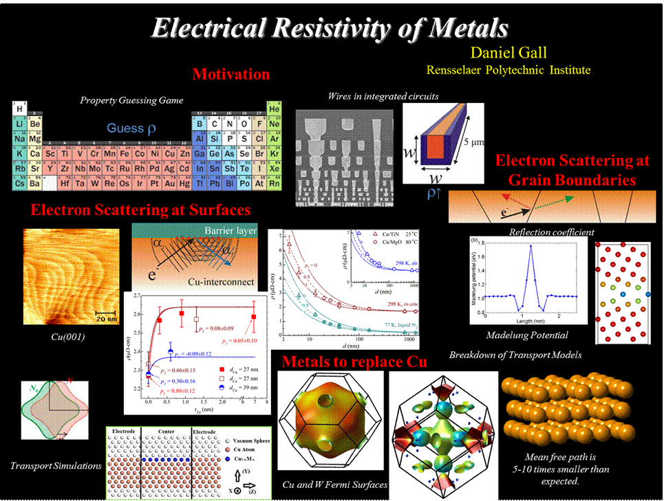 Electrical resistivity of metals research diagrams
