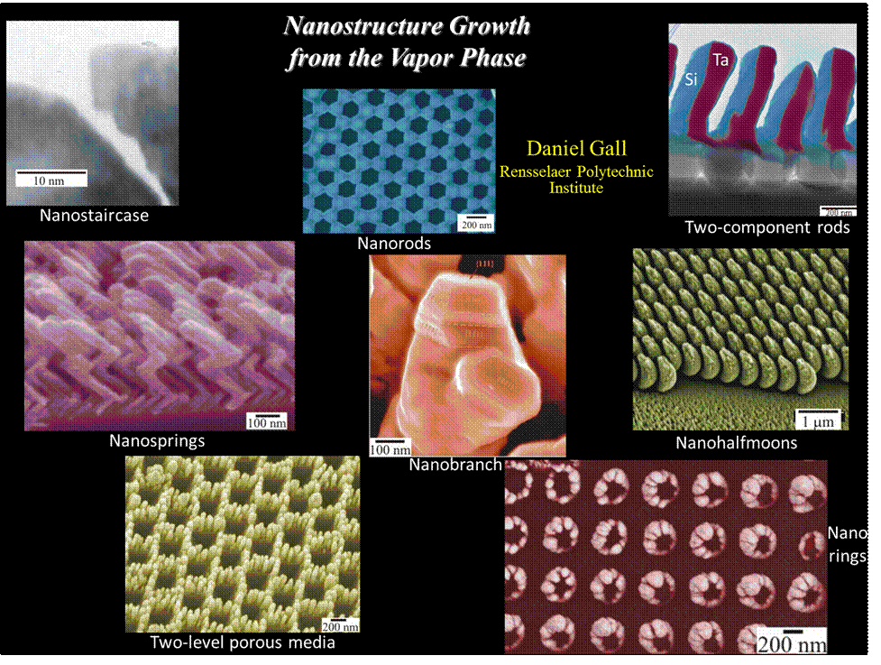 Nanostructure growth from the vapor phase research diagram