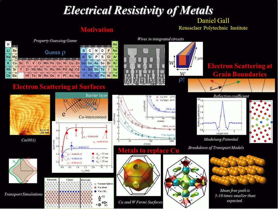 Electrical resistivity of metals research diagrams