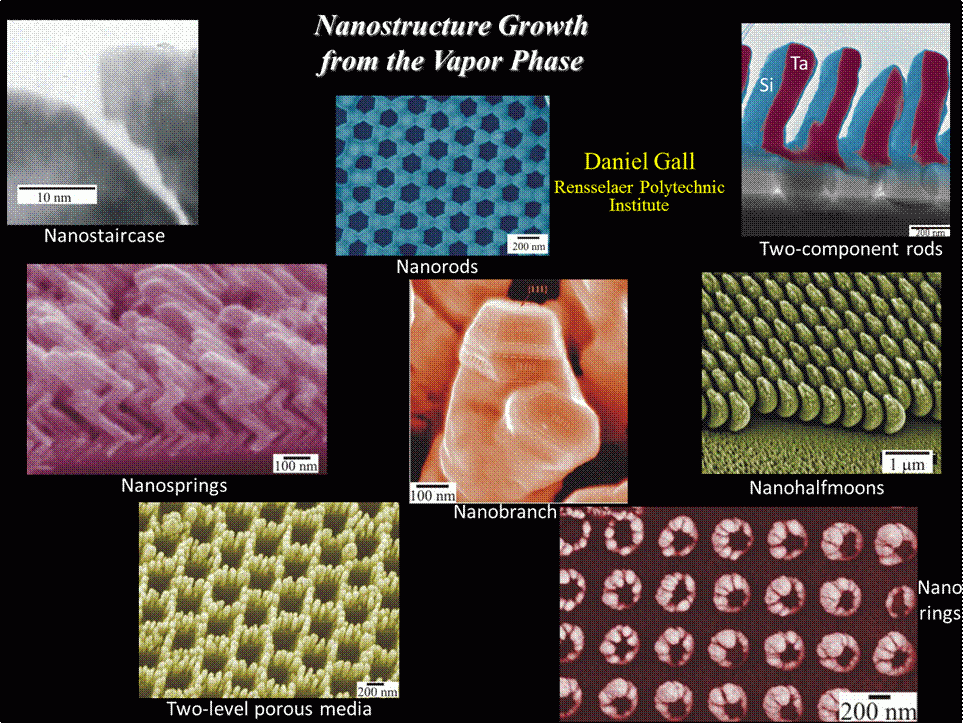 Nanostructure growth from the vapor phase research diagram
